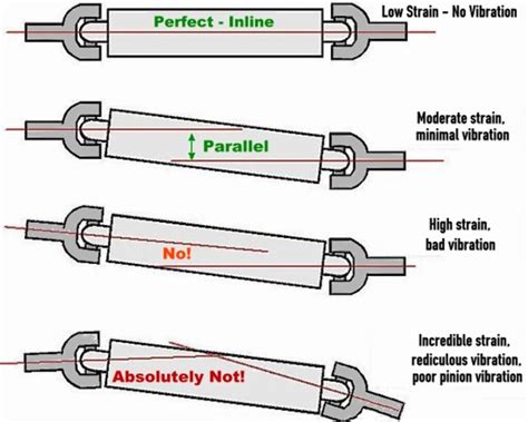 Classic Car Pinion Angle – Why It Is Important - Classic Auto Advisors