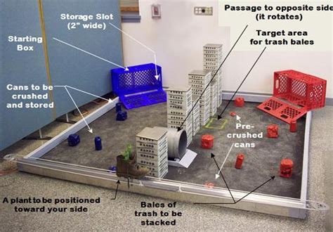 Mechanical Engineering Design Project Ideas