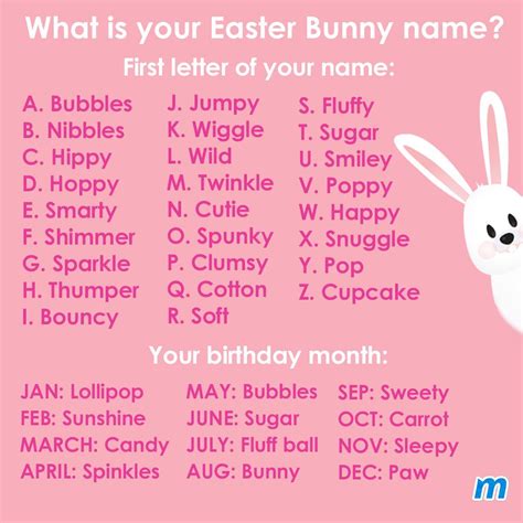 Easter Bunny Name | Bunny names, Easter bunny, Bunny