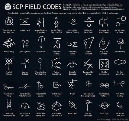 Secure Contain Protect [SCP] Foundation Files