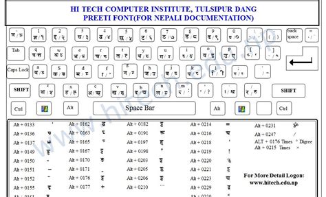 Unicode Converter