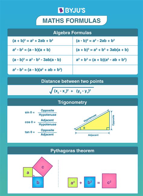 Math Formulas |Basic Maths Formulas for CBSE Class 6 to 12 with PDFs