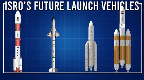 ISRO - NEXT-GEN LAUNCH VEHICLE