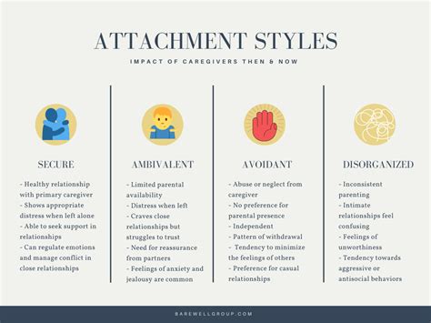 Attachment Style: The Theory Behind Human Relationships | bareWell ...