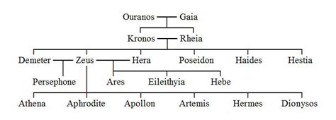 Israbi: Zeus Brothers And Sisters Names