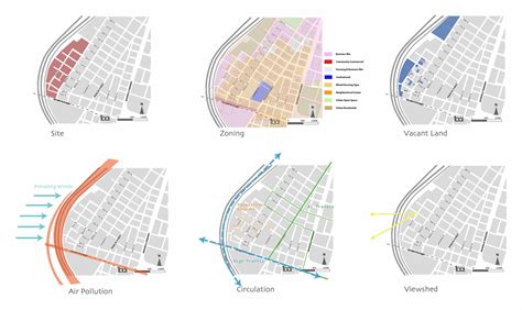 urban site analysis example - Google Search | diagram | Pinterest ...