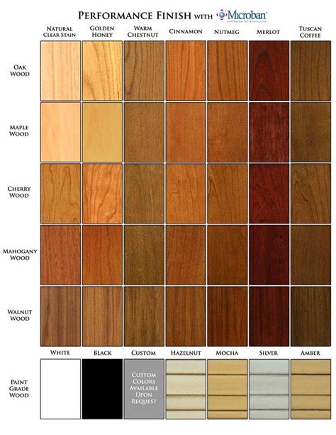 mahogany stain color charts | wood species color chart Fireplace Mantel ...