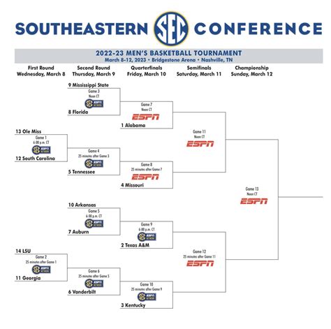 Ncaa Sec Baseball Tournament 2024 - Mavis Shirley