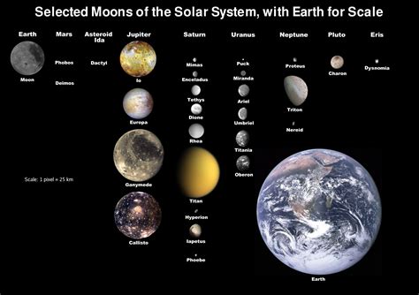 How Many Moons are in the Solar System? - Universe Today