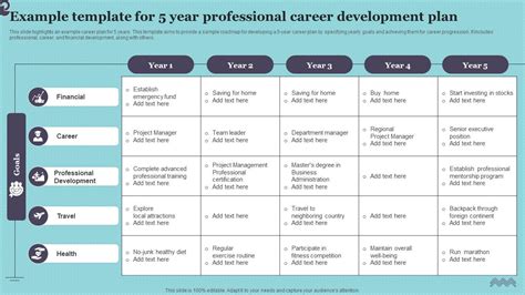 Example Template For 5 Year Professional Career Development Plan PPT Slide