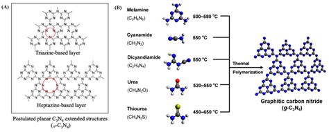 Catalysts | Free Full-Text | Recent Innovative Progress of Metal Oxide ...