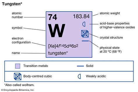 Tungsten | Uses, Properties, & Facts | Britannica