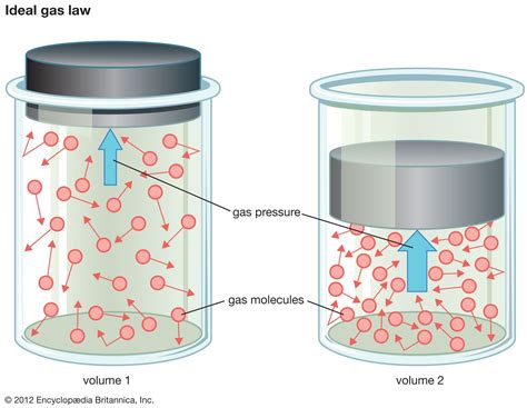 Pressure | Definition, Measurement, & Types | Britannica