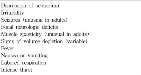 Hypernatremia Signs And Symptoms