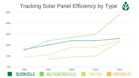 Top 4 Most Efficient Solar Panels (2024 Reviews)