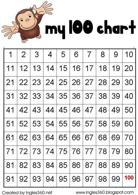 Numbers 1 To 100 Printable