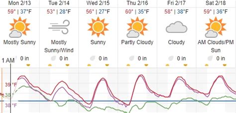 Cool, windy weather in the forecast this week for Paso Robles - Paso ...