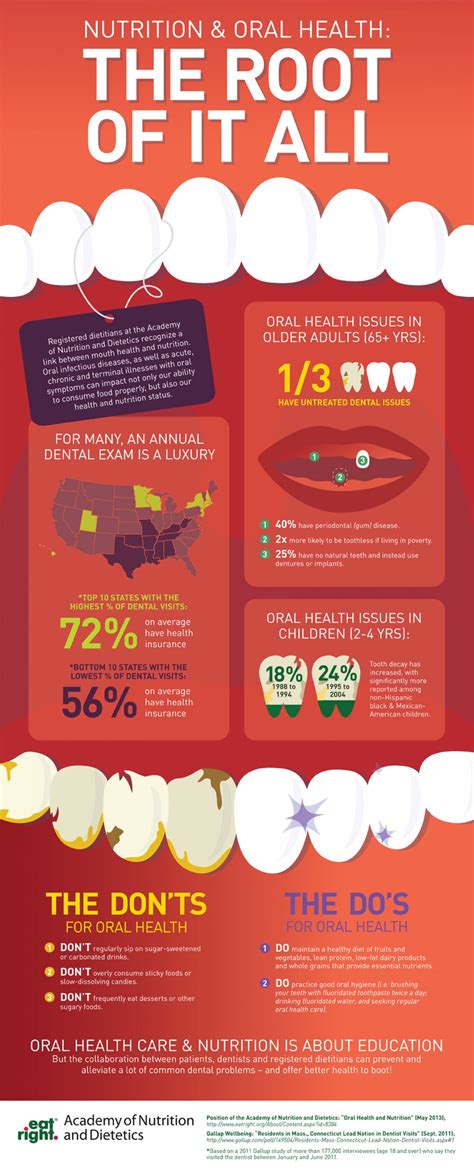 [Infographic] Nutrition & Oral Health