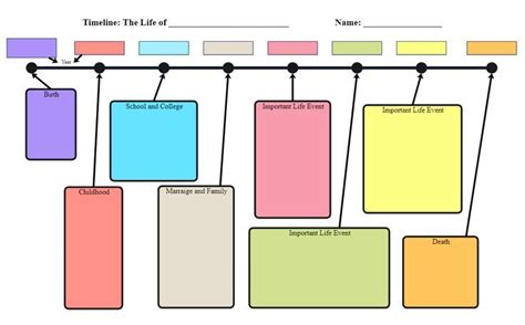 Biography Timeline Graphic Organizer in 2022 | Graphic organizers ...