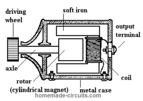 Bicycle Dynamo Generator How It Works - Bicycle Post