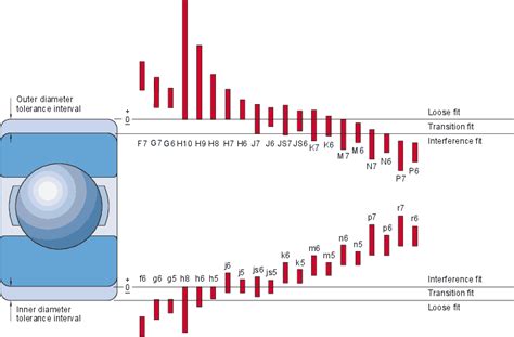 G7 Tolerance Chart Hole And Shaft Basis Limits And Fits | Free Nude ...