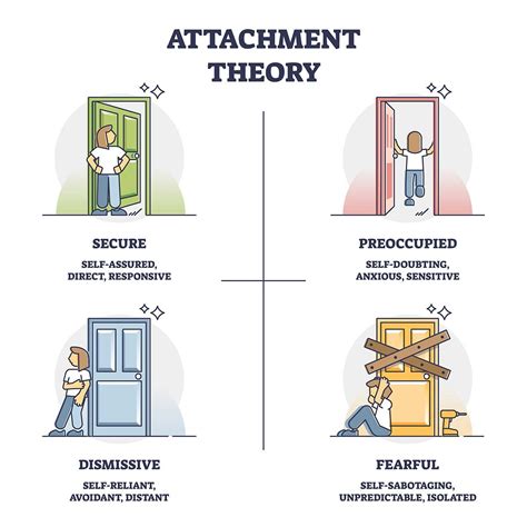 Attachment Theory In Psychology Explained