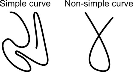 Image: A simple curve - Math Insight