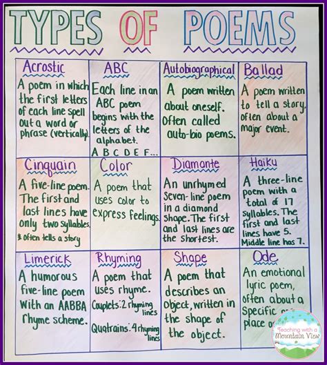 Sheenaowens: Types Of Poetry For Kids