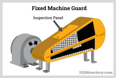 Machine Guards: Types: Applications, Benefits, and Design