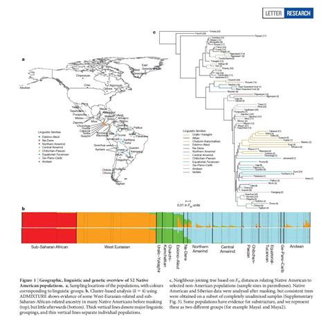 Nature science journal confirms indigenous Oaxacans descend from Asia ...