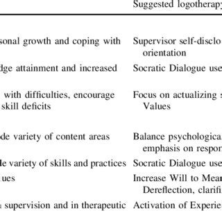 Integration of Logotherapy Techniques with Supervisor Roles and ...