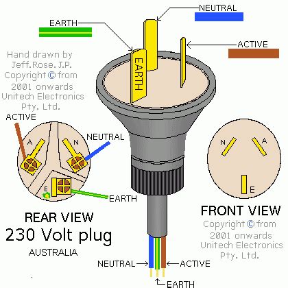 Chinese Electrical Wiring Color Code For 240v