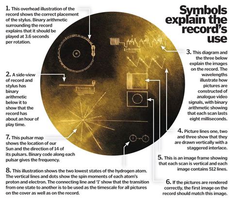 Voyager's Golden Record: Interpreting NASA's message for alien life ...