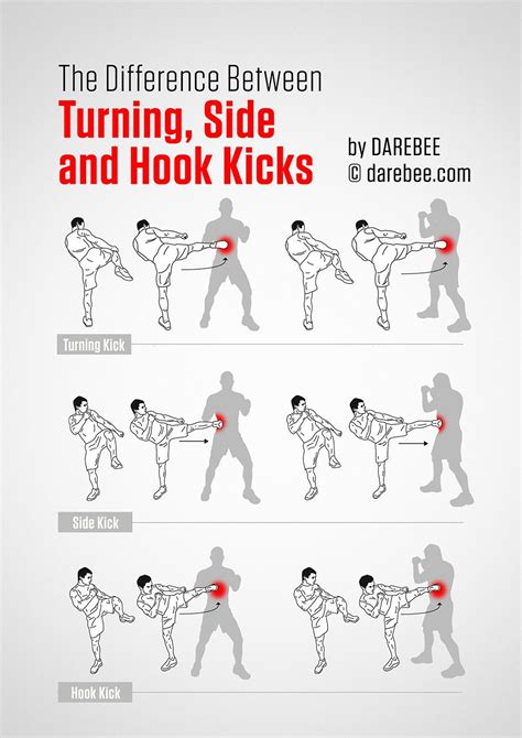 Guide to Kicks | Martial arts sparring, Martial arts workout, Martial ...