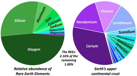 Elemental Makeup Of Earth S Crust - Mugeek Vidalondon