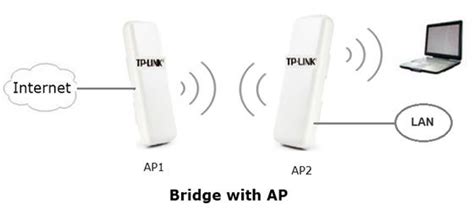 How to configure the bridge with AP mode on the TL-WA7210N? | TP-Link