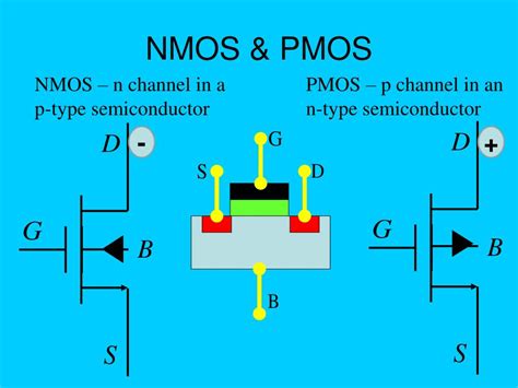 Nmos Schematic Diagram