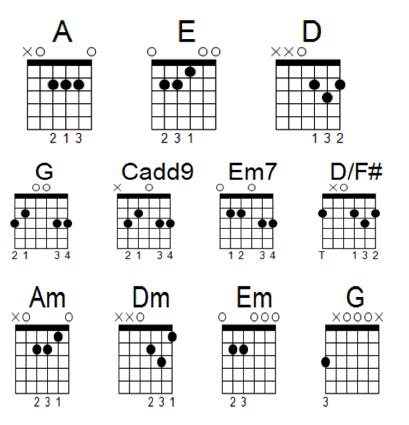 Guitar chords: How to Progress from Beginner to Advanced Chord Shapes