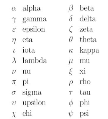 Greek Symbols used in Mathematics