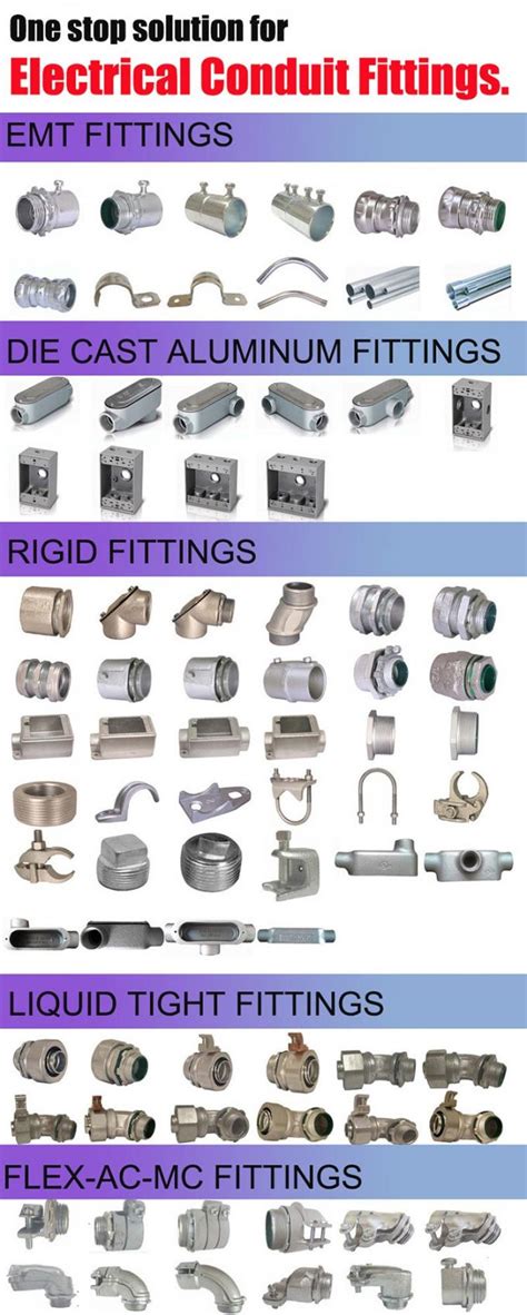 IMC Conduit And Fittings,Zinc Plated Steel One Hole EMT / IMC Conduit ...