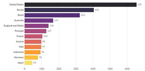 Study: Private prisons result in more inmates, longer sentences - Big Think