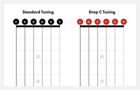 Drop C Tuning on Guitar | How to Tune to Drop C | Fender