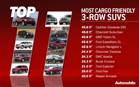 3 Row Suv Cargo Space Comparison Chart - Chart Walls