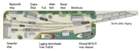 Trackplan doodles: On30 River camp - version 2