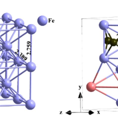 The crystal structure models of (a) α-Fe and (b) Fe3C used for ...