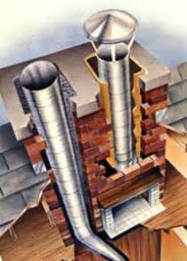 Stainless Steel Liner - Greenville SC - Blue Sky Chimney Sweeps