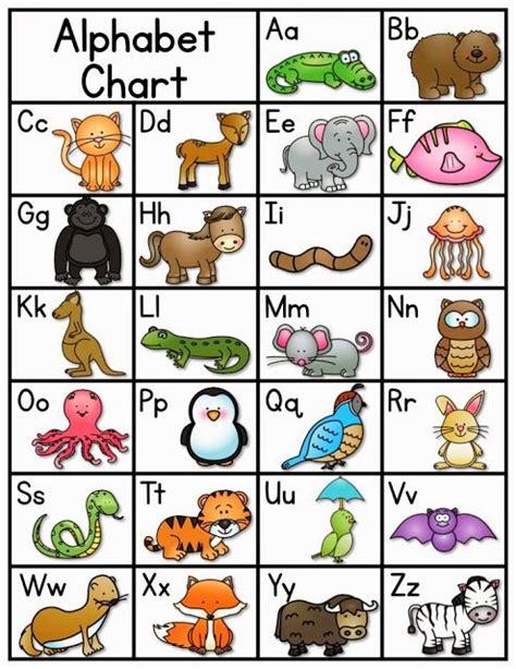 Alphabet Zoo {ABC Chart} | Abc chart, Zoo phonics, Alphabet preschool