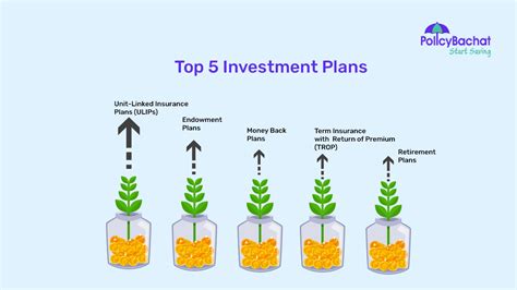 Top Five Investment Plans in India 2023 - PolicyBachat