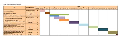 Gantt chart excel template free - jzasystem