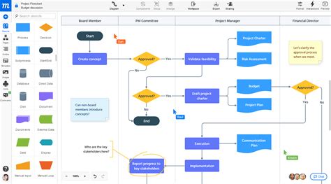 Creador de Diagramas de Flujo En Línea para Cualquier Tipo de Diagrama ...